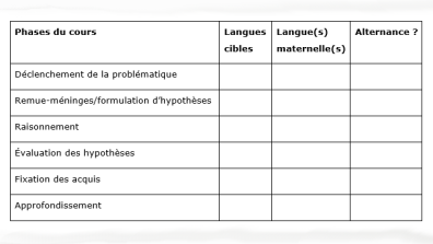 Figure 4 - tableau