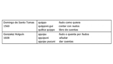 Tableau 2 : Définition du mot quipu dans deux des premiers dictionnaires quechua-espagnol, celui de Santo Tomas (1560) et celui de Gonzalez Holguin (1608).