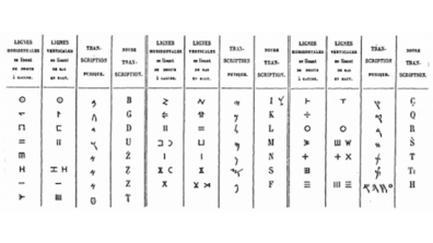 Fig. 4 : L’alphabet libyque « oriental » d’après J.-B. Chabot
