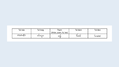 Tableau 2. Écritures