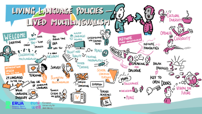 Graphique qui représente le multilinguisme 