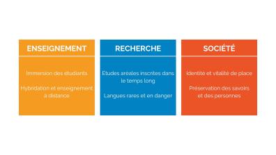 Nos priorités