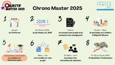 Chrono Master 2025