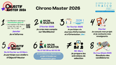 Chrono Master 2026