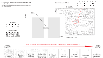Utilisation du braille dans la trame du recueil "Langues en folie"