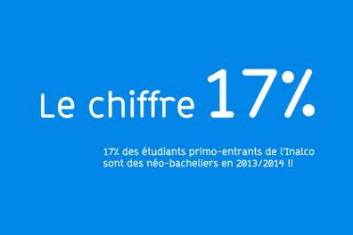 Chiffre 17 %