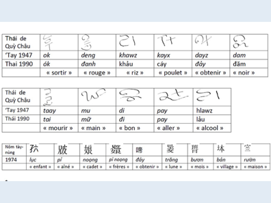 Tableau 5. Écritures