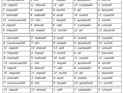 Aztèque - Table 3 : Tonalpohualli (2)