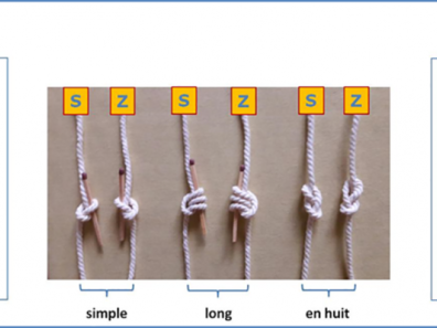 Quechua - Figure 4. Les trois types de nœuds dans un quipu Inca : simple, long et en huit, tels qu’ils furent identifiés par Locke, et les deux orientations possibles pour chacun d’entre eux : S et Z (Urton 2003).