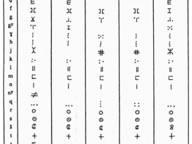 Fig. 5a : Tableau des tifinaghs (alphabet touareg), d’après Agali Zakara (1984)