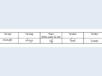 Tableau 2. Écritures