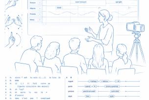 Multimodalité dans l'enseignement, apprentissage et acquisition des langues